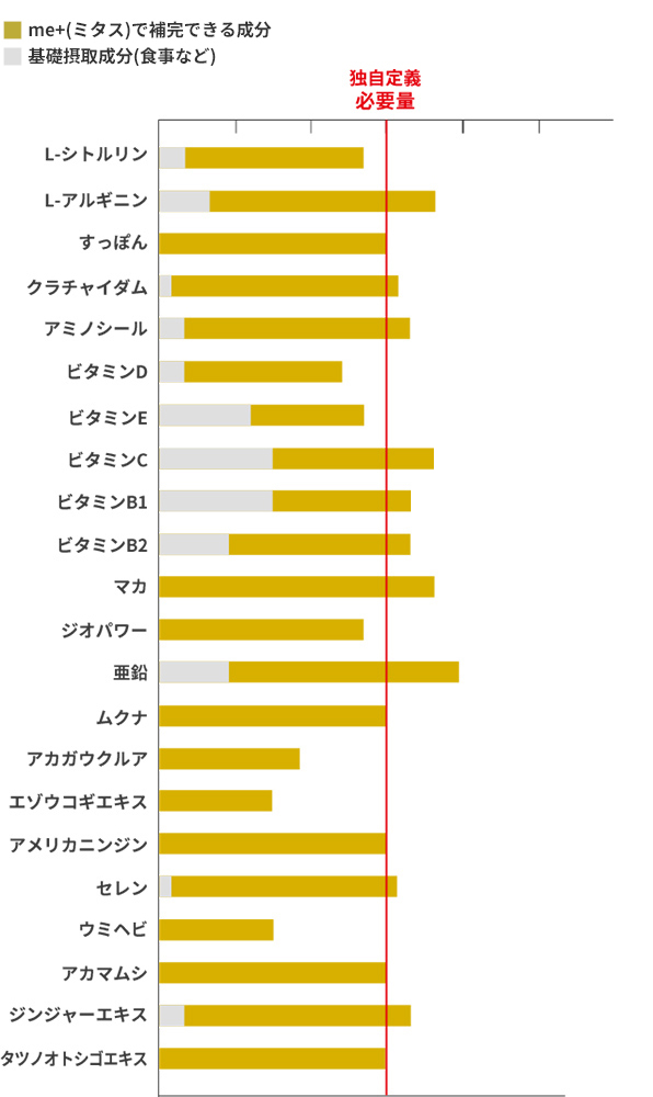 グラフ