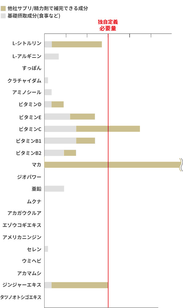 グラフ